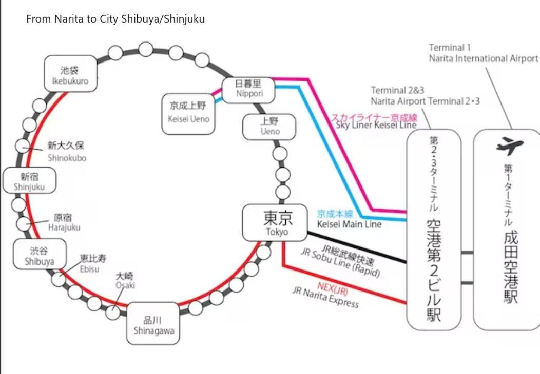 渋谷駅から6分/freewifi/貸切マンション一室/33㎡/可做饭/中国語&韓国語&英語 * 東京都